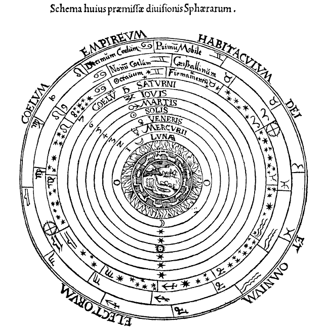 Peter Apianus, Ptolemaic sphere diagram